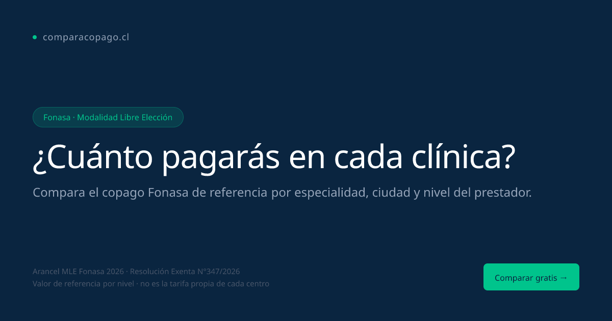 Ecografía Pélvica Fonasa: desde $7.330 · 2026 | ComparaCopago